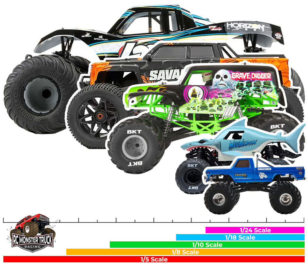 Understanding RC Monster Truck Scales